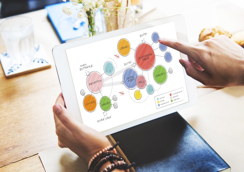 Mapa mental generado por NotebookLM